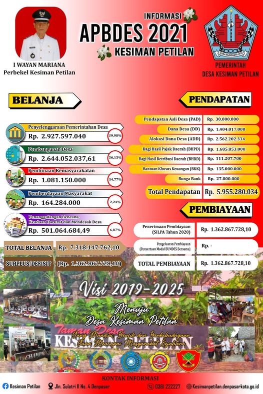 APBDESA Kesiman Petilan Tahun 2021