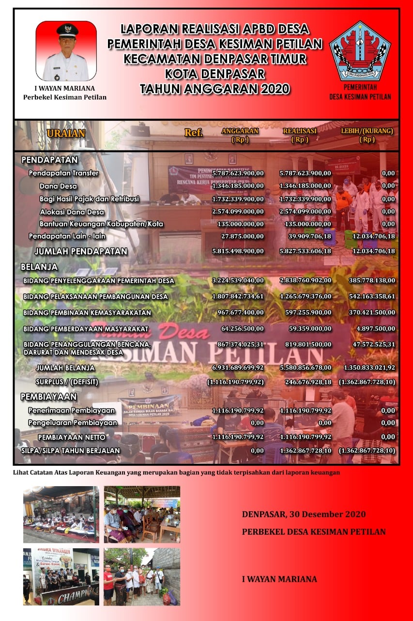 LAPORAN REALISASI APBDESA KESIMAN PETILAN TAHUN ANGGARAN 2020